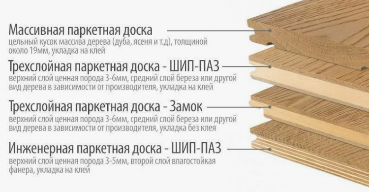 Что лучше выбрать - паркетную или инженерную доску ?